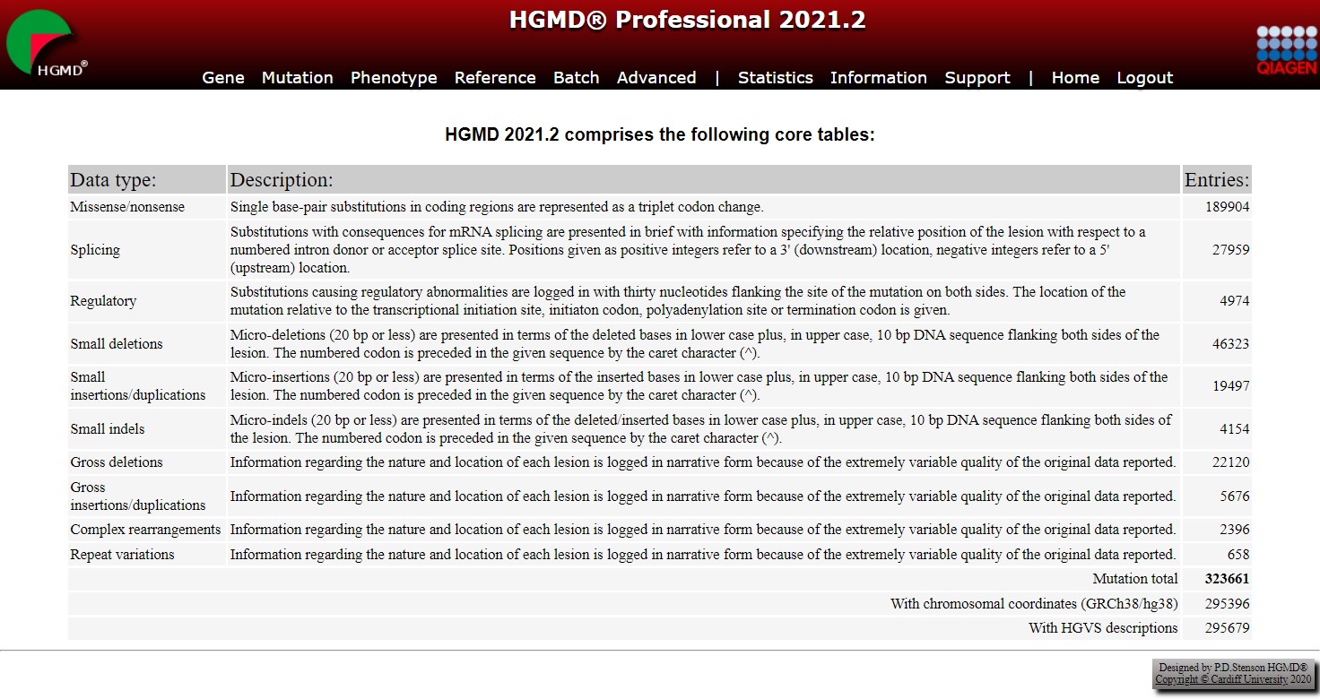 Announcing the 2021.2 Release of HGMD® Professional