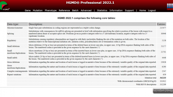 New Content Release: HGMD Professional 2022.1