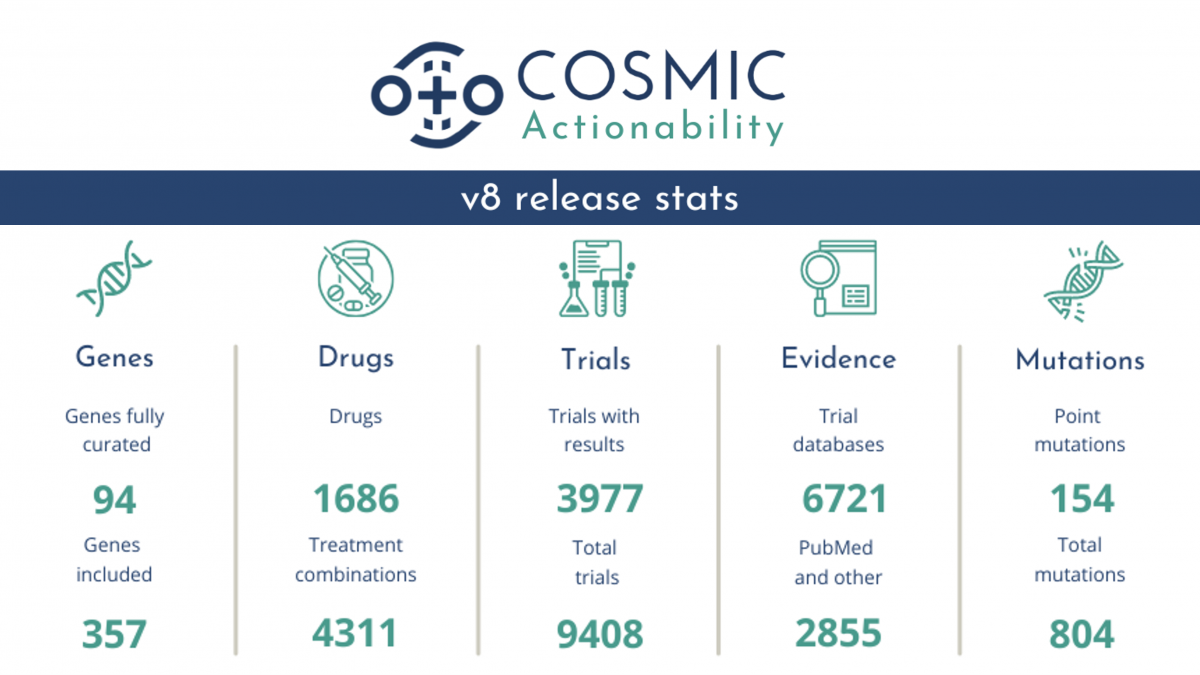 New release: COSMIC Actionability v8 now available