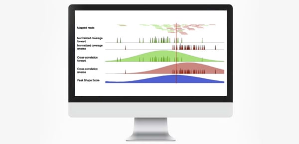 New publication on the CLC shape-based peak caller