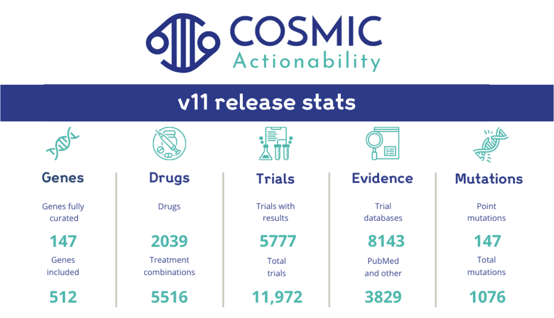 COSMIC Actionability v11 is here!