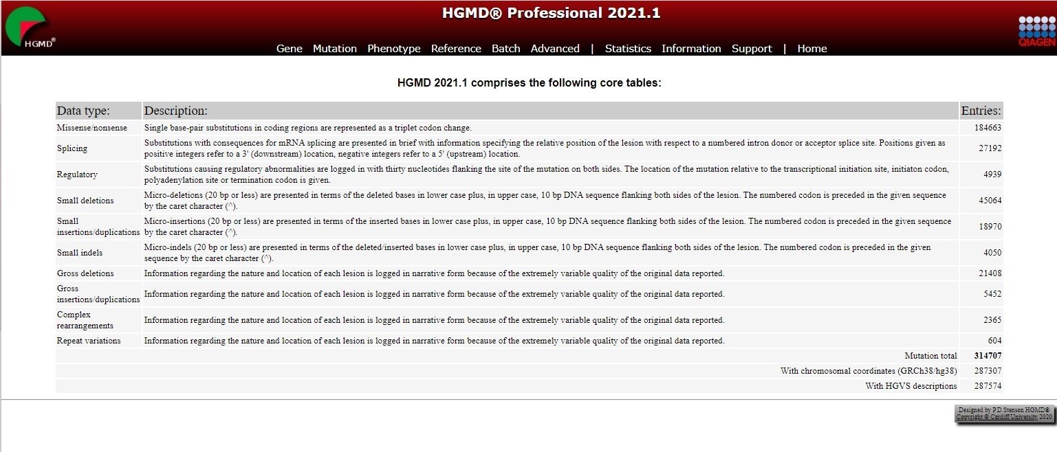 Announcing the 2021.1 Release of HGMD® Professional