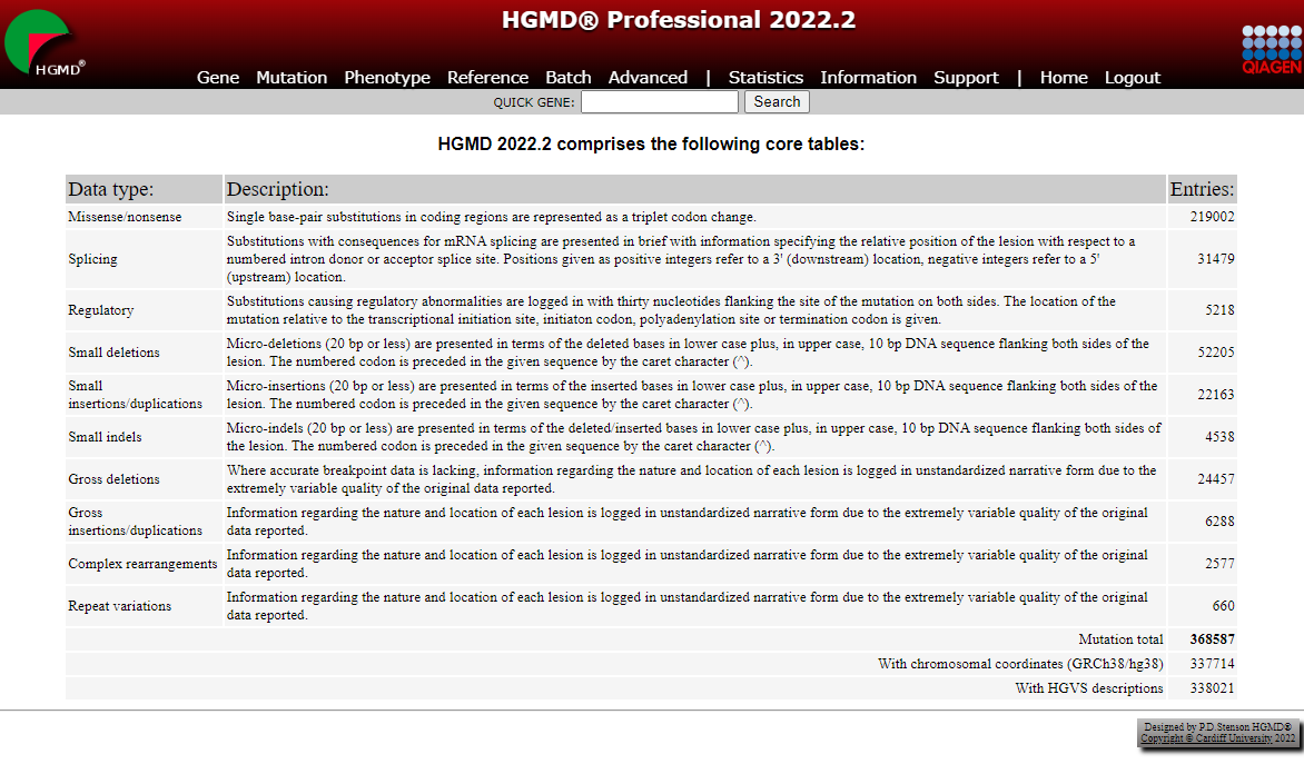 New Content Release: HGMD Professional 2022.2