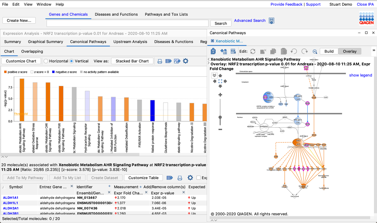 The secrets to pathway analysis