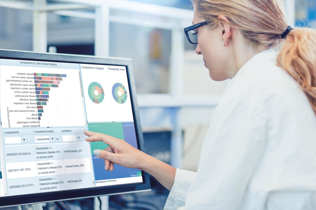 Drug treatment, toxicology and target safety assessment using QIAGEN IPA and OmicSoft