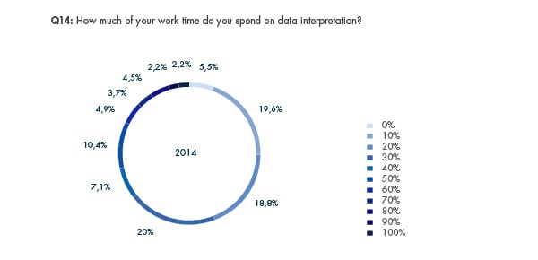 NGS Survey 2014