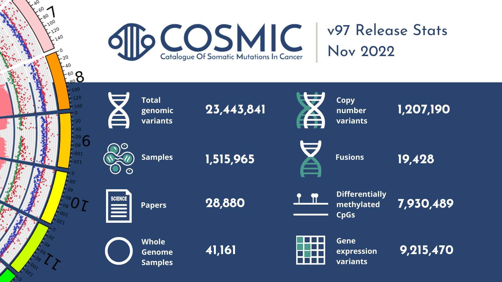 New Release: COSMIC v97 and Actionability v7 Now Available