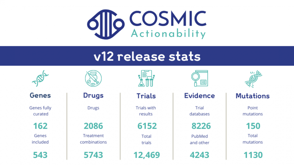 COSMIC Actionability v12 has arrived!