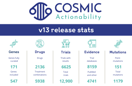 New release: COSMIC Actionability v13 now available