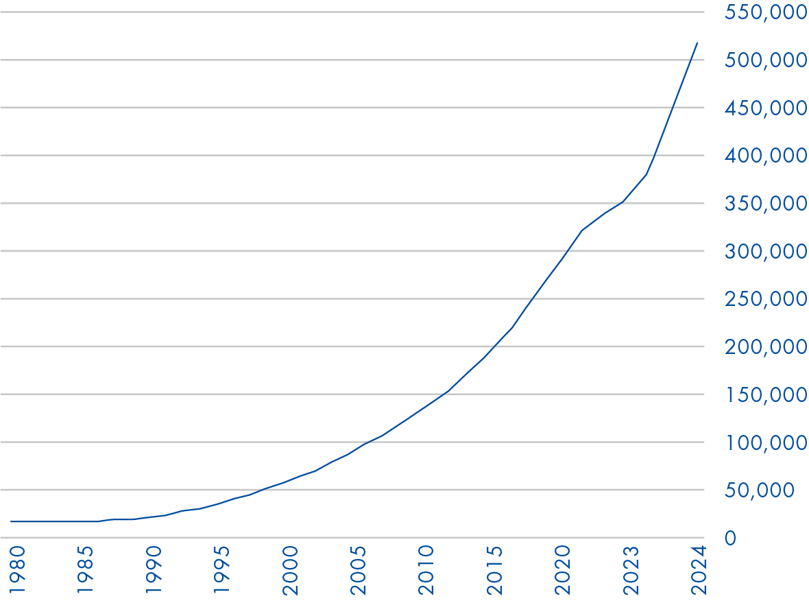 Gene mutation entries in HGMD Professional 2024.2